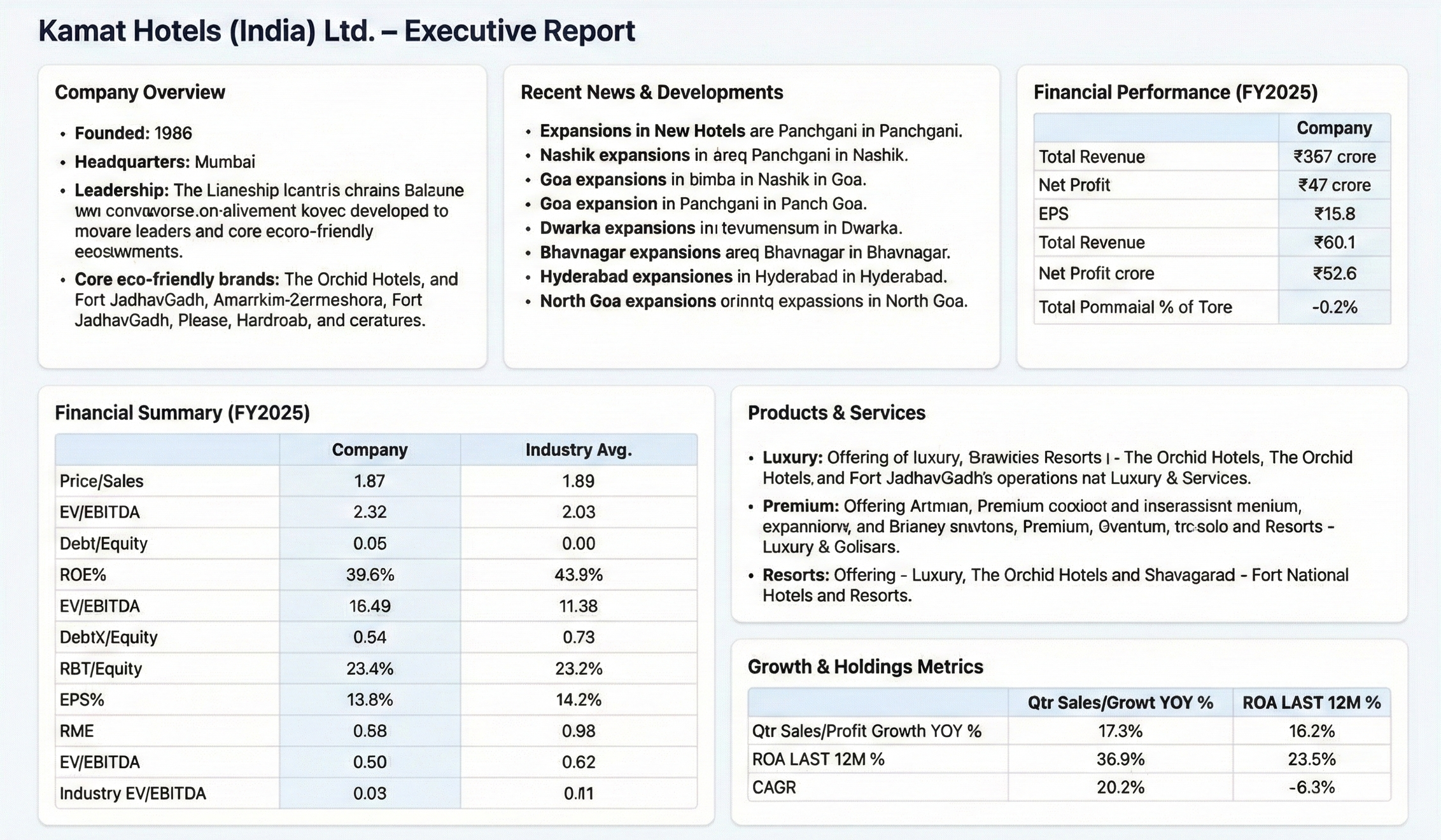 Microcap Report Dashboard Preview